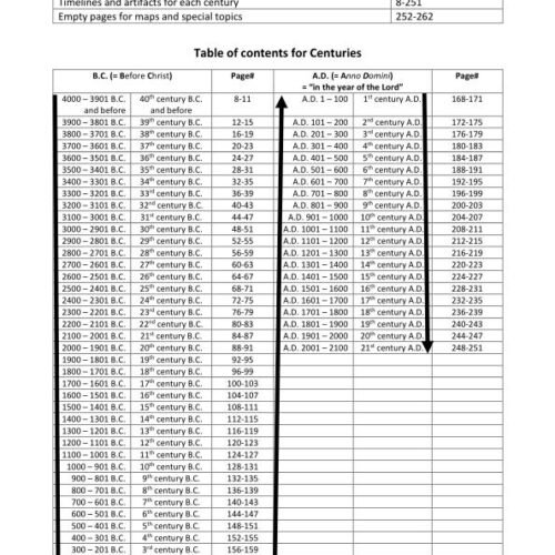 Timeline Notebook by Learning Areas (PDF)