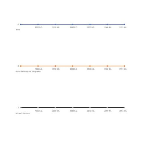 Timeline Notebook by Learning Areas (PDF)