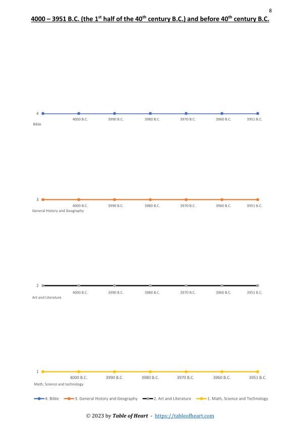 Timeline Notebook by Learning Areas (PDF)