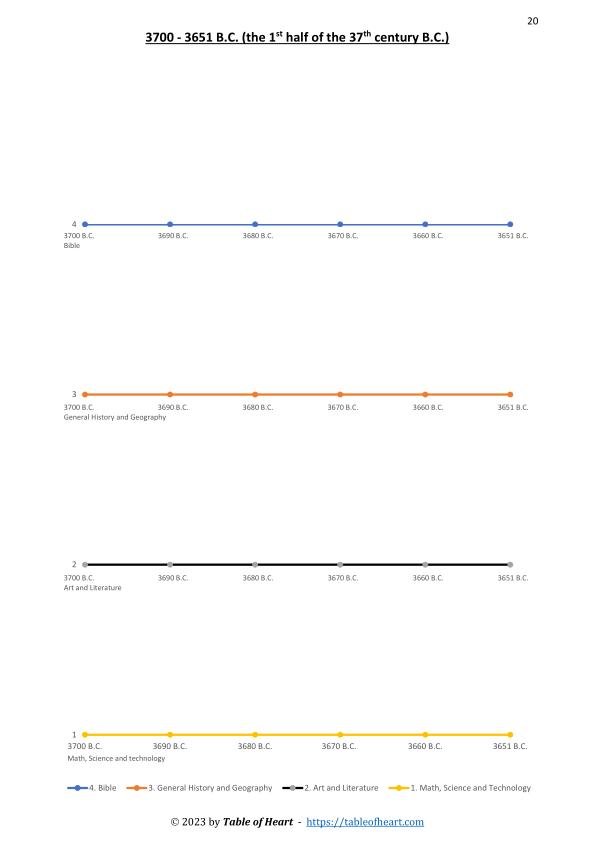 Timeline Notebook by Learning Areas (PDF)