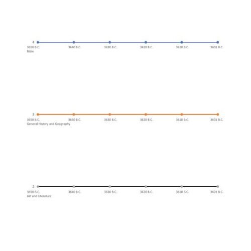 Timeline Notebook by Learning Areas (PDF)