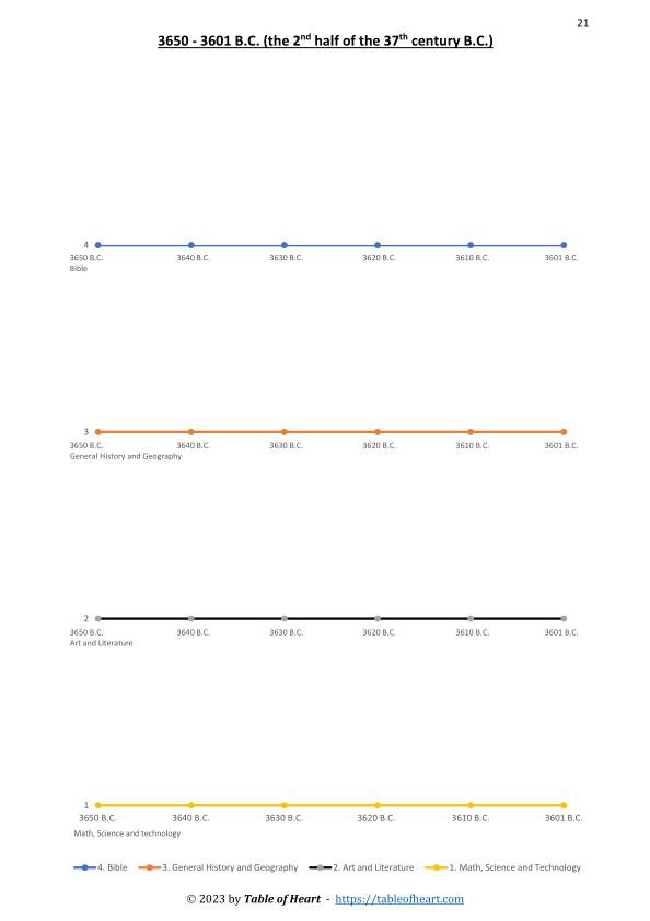 Timeline Notebook by Learning Areas (PDF)