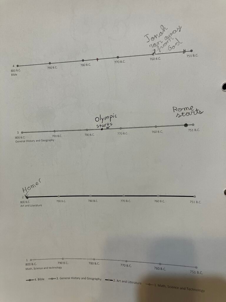 Timeline notebook by subject areas - entry by 9 years old - IMG_4173