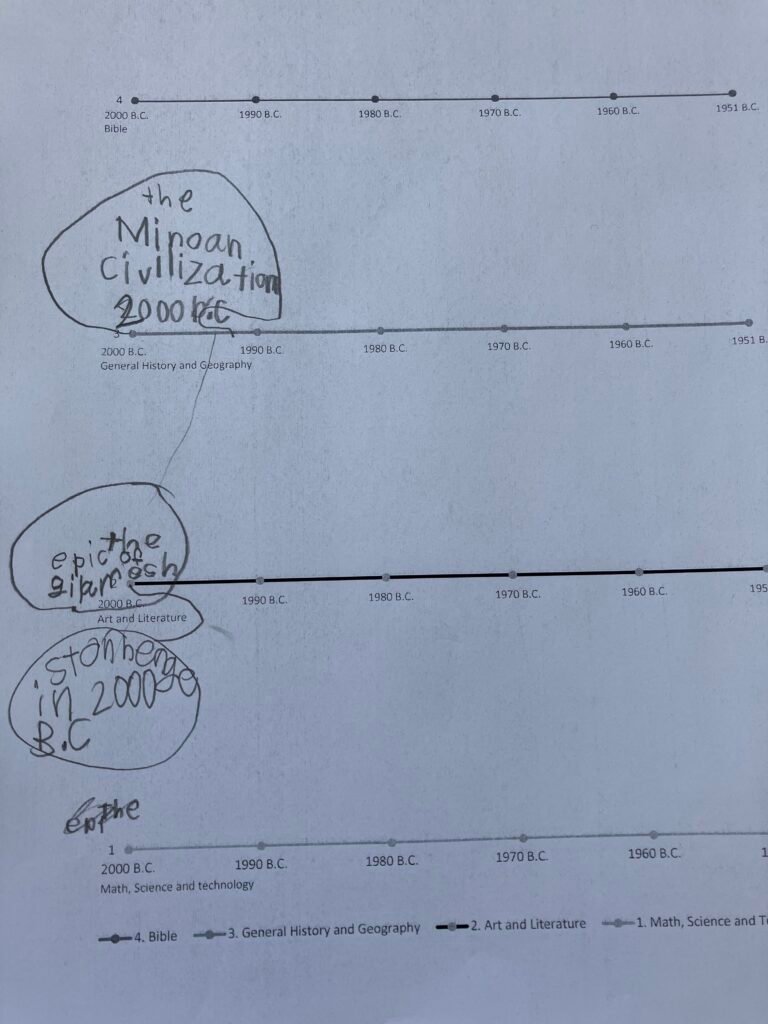 Timeline notebook by subject areas - entry by 9 years old - IMG_4174