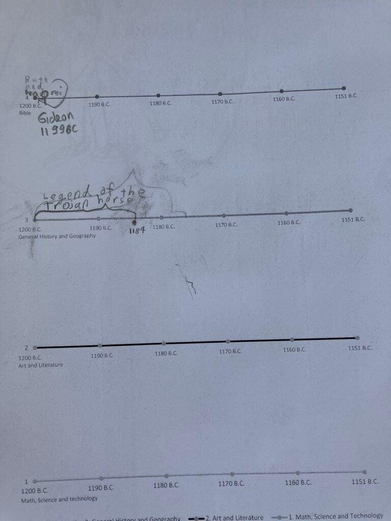 Timeline notebook by subject areas - entry by 9 years old - IMG_4176